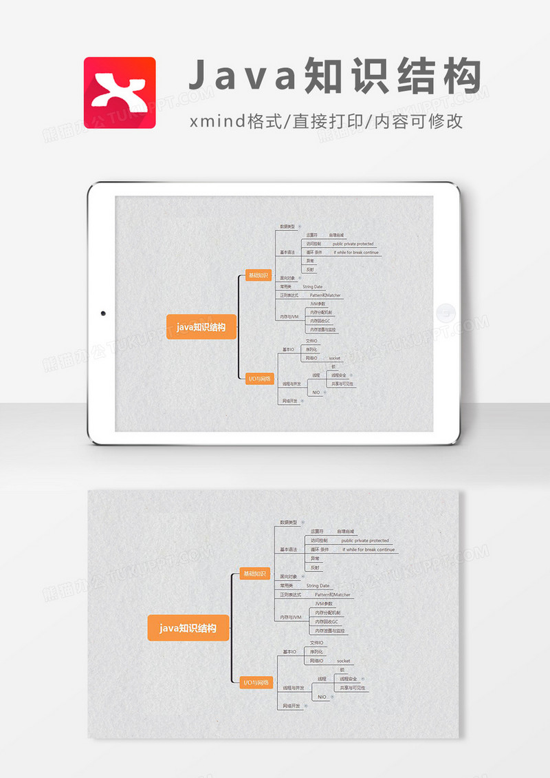 JAVA知识结构思维导图简约大气XMind模板