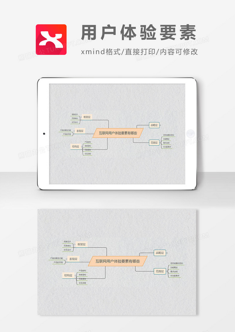 思维导图简约大气用户体验要素XMind模板