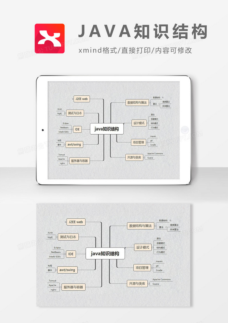 思维导图简约大气JAVA知识结构XMind模板