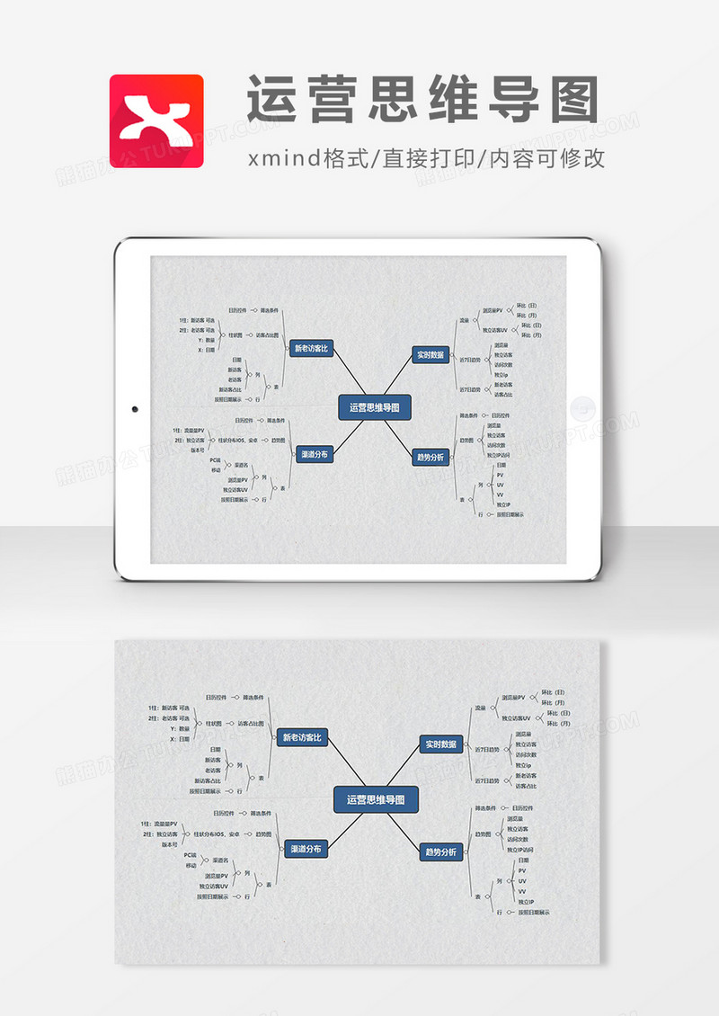 运营思维导图简约大气XMind模板