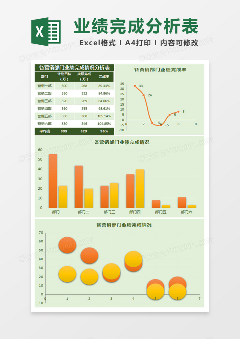 各营销部门业绩完成情况分析表Excel模