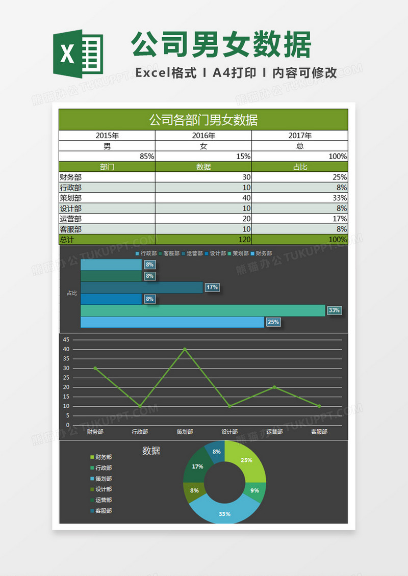 公司各部门男女数据Excel表格模板