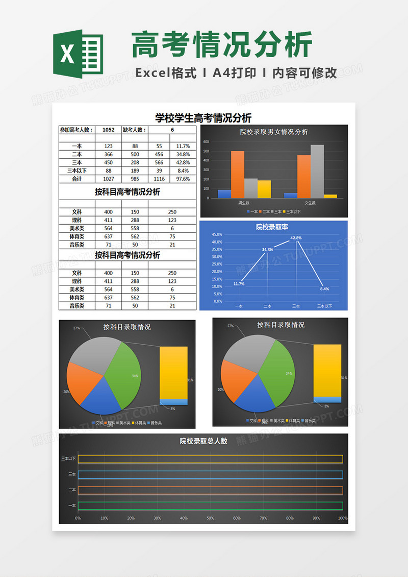 黑色学生高考成绩情况分析表Excel模板