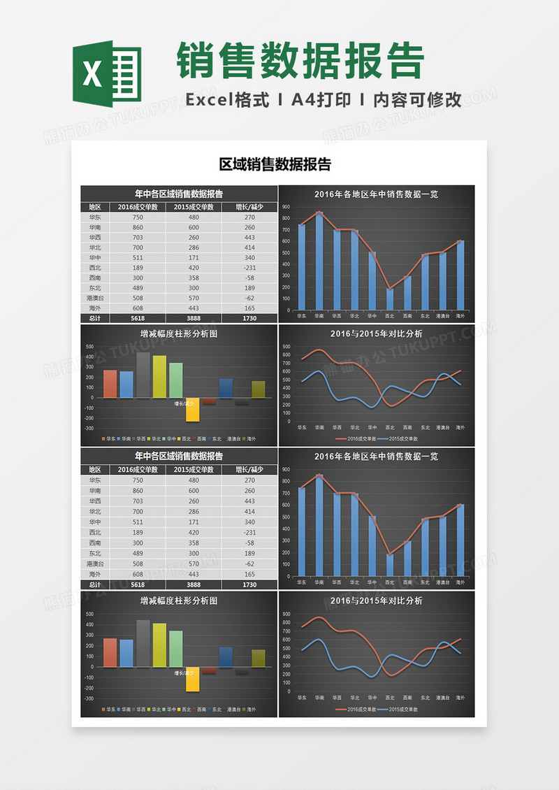 黑色年中各区域销售数据报告excel模板