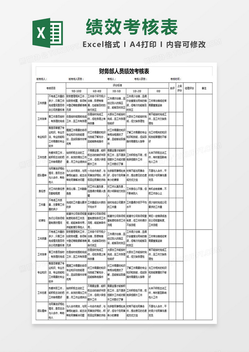财务部人员绩效考核表excel表