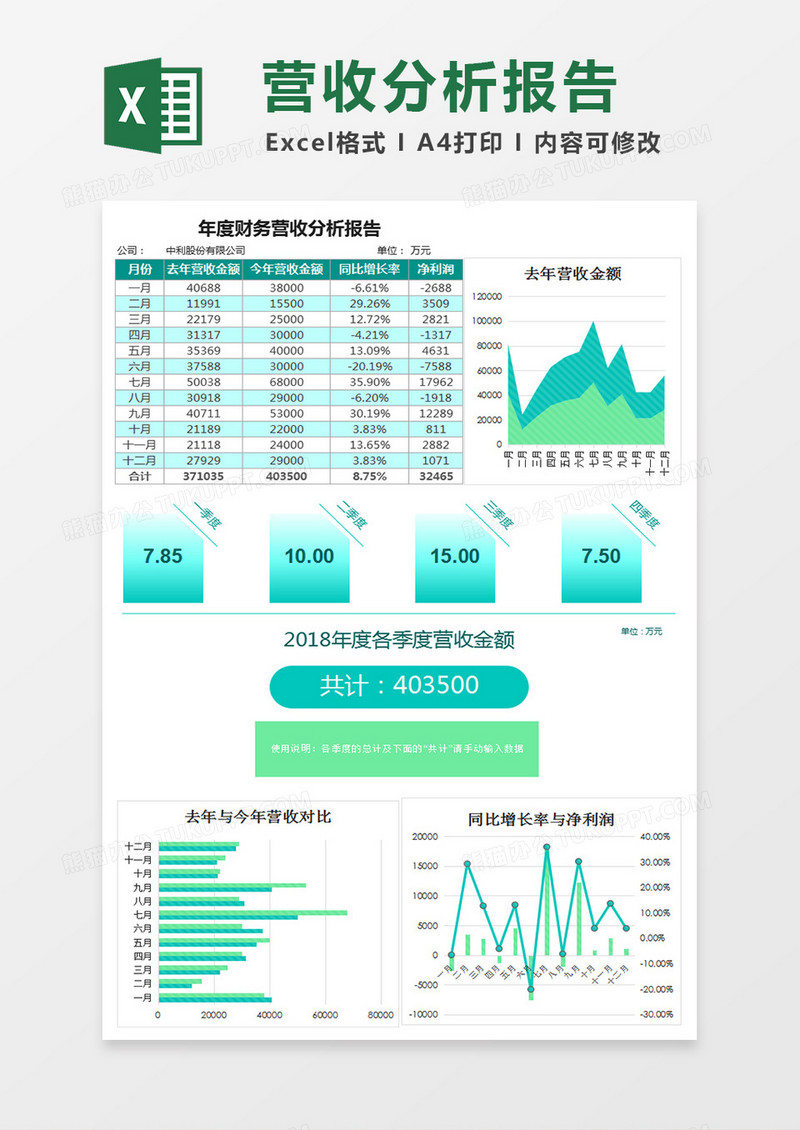 绿色年度财务营收分析报告excel模板