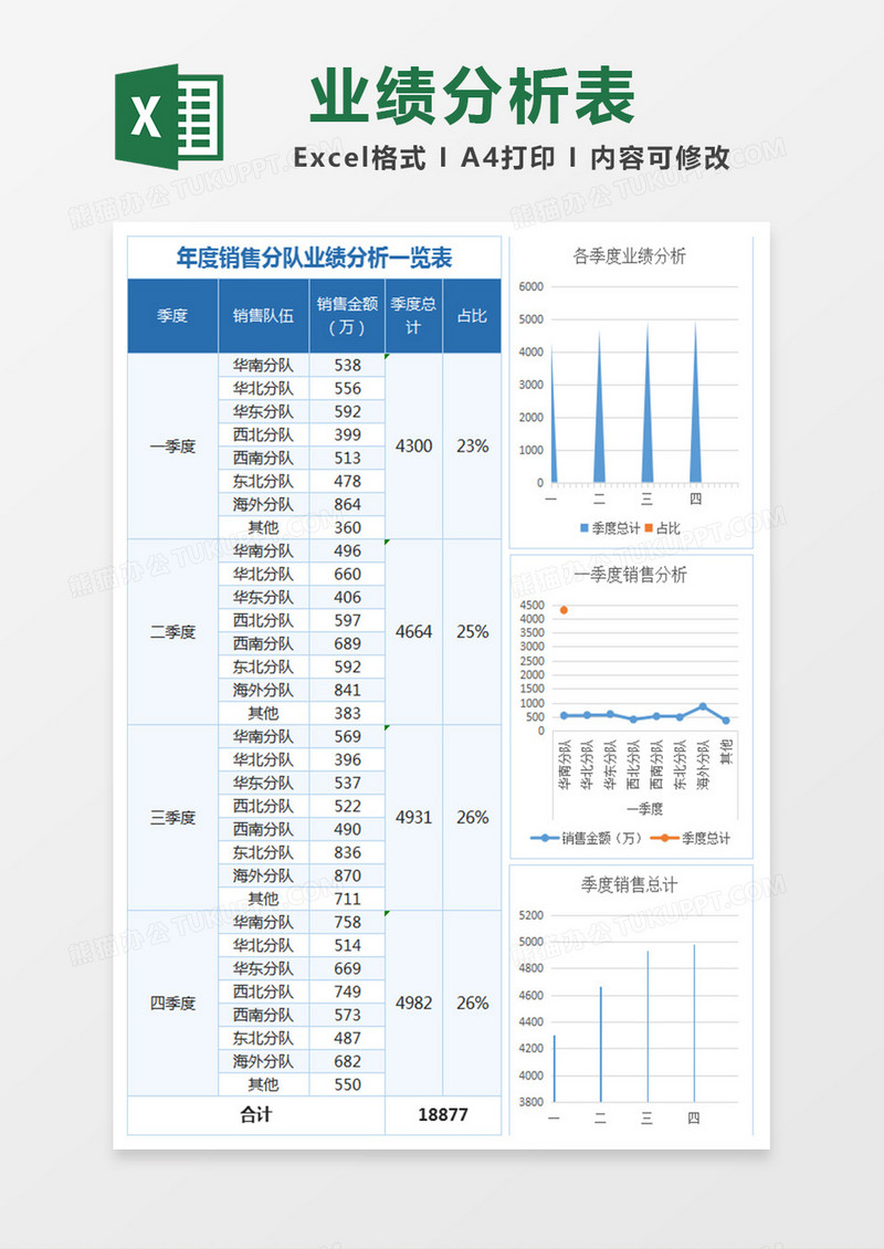 年度销售业绩分析excel表格