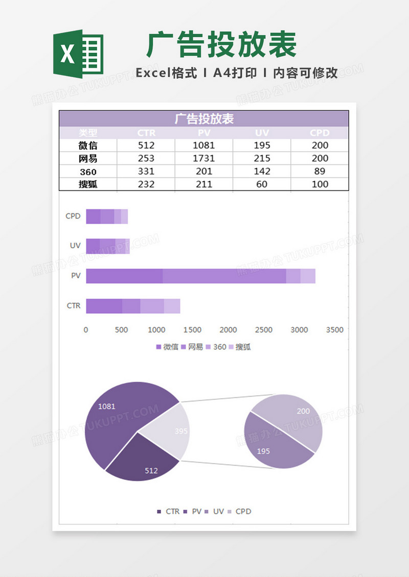 商务广告投放数据excel表模板