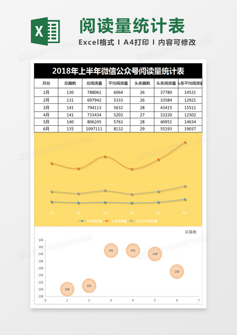 新媒体阅读分析统计数据excel表格模板
