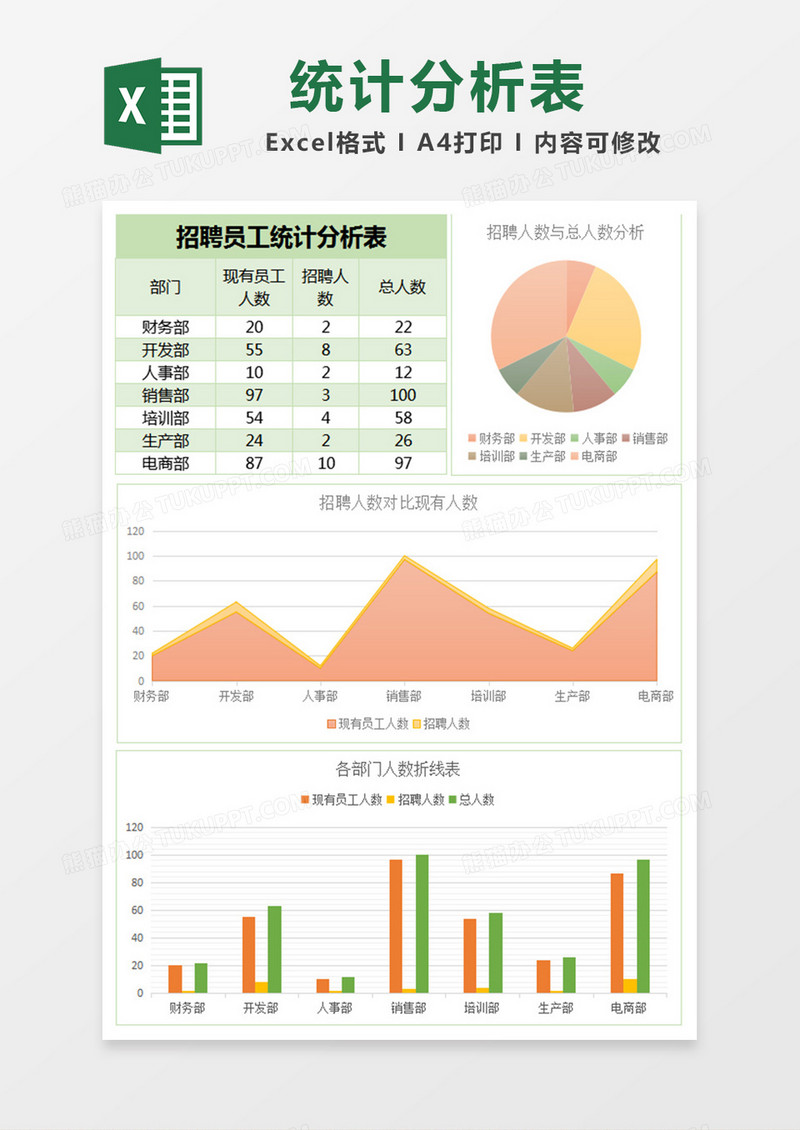 招聘员工统计分析表Excel表格模板