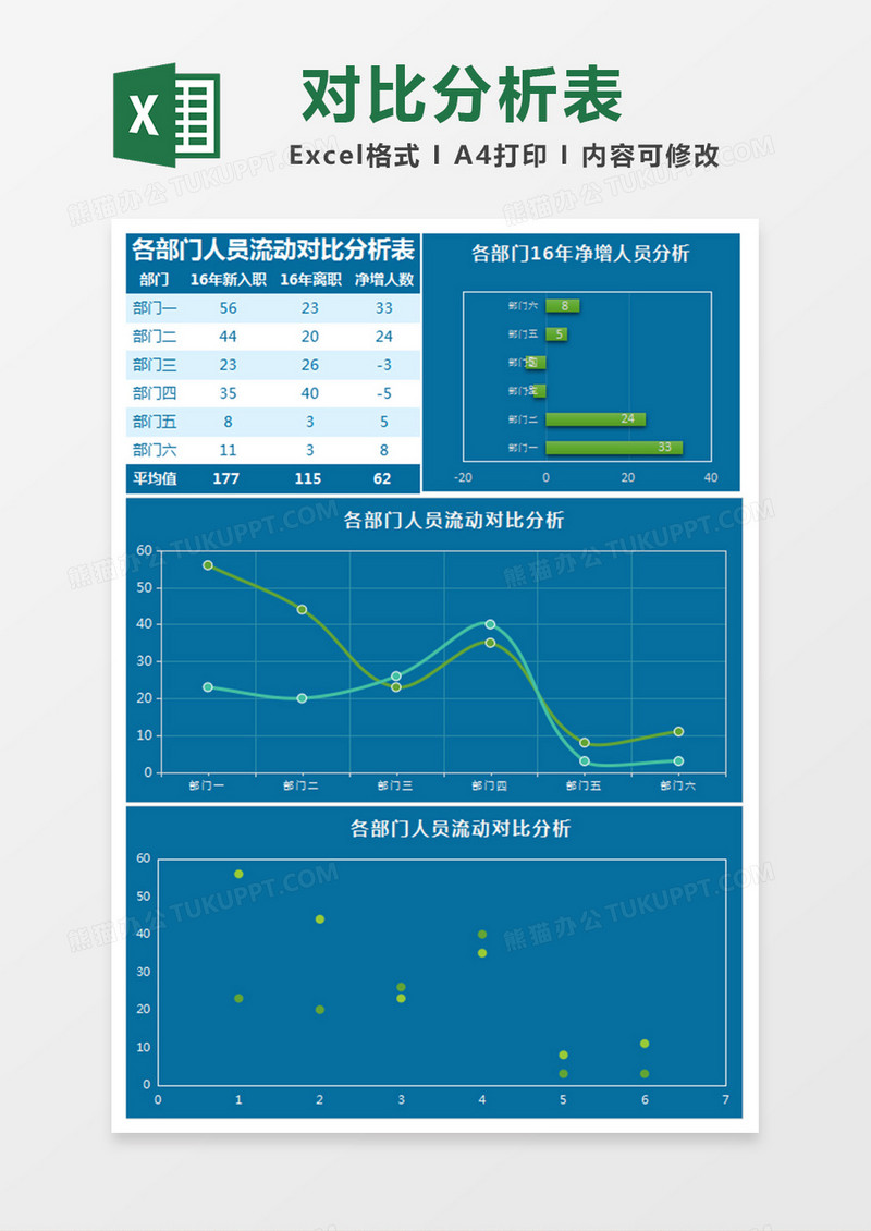 各部门人员流动分析表Excel模板