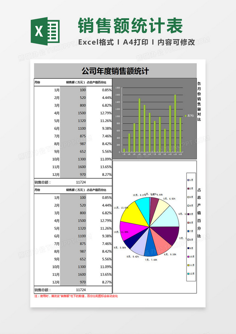 公司年度销售额统计excel表格模板