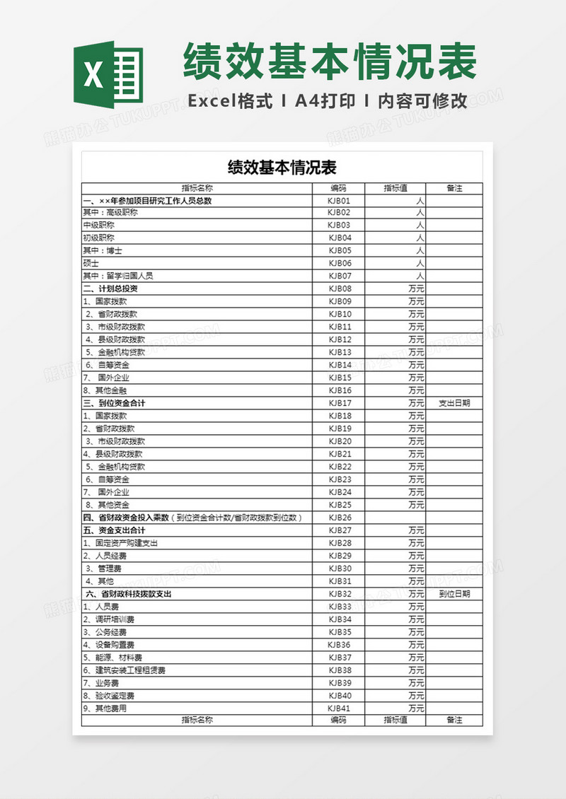 公司人事绩效基本情况表