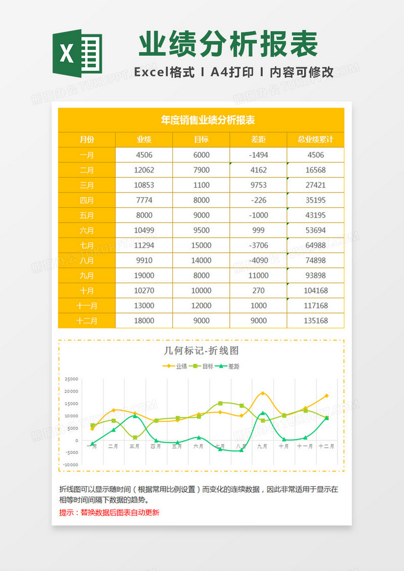 黄色年度销售业绩分析折线图Excel模板