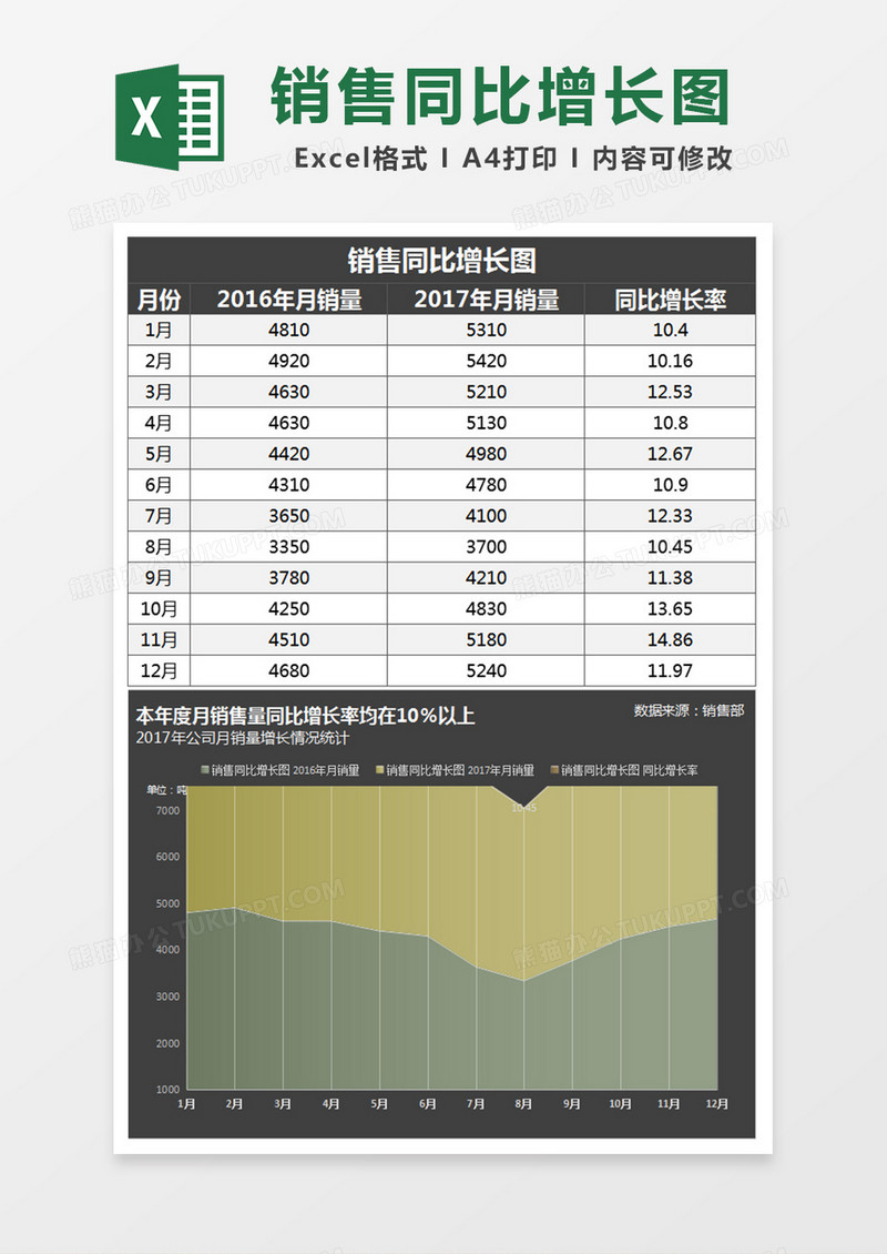 简约实用销量同比增长图Excel模板