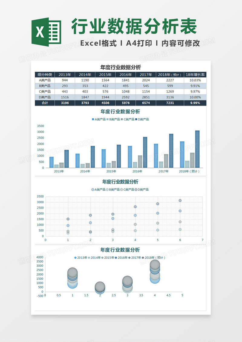 年度行业数据分析Excel模板