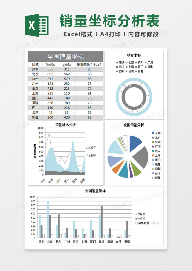 全国销量坐标分析excel表格模板