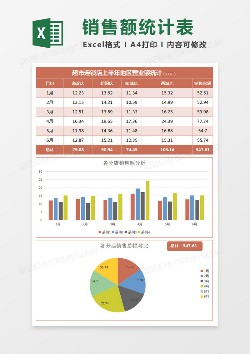 实用各分店营业额统计分析excel模板