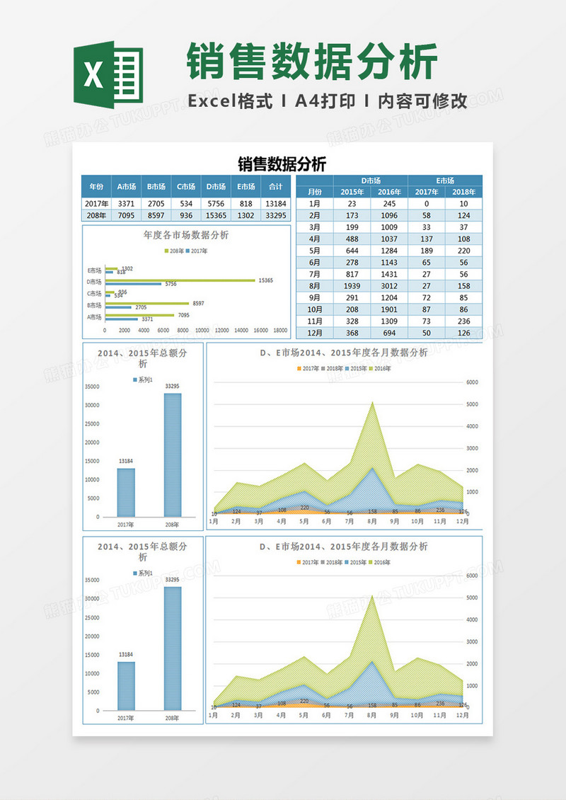 实用年度各市场销售数据分析excel模板