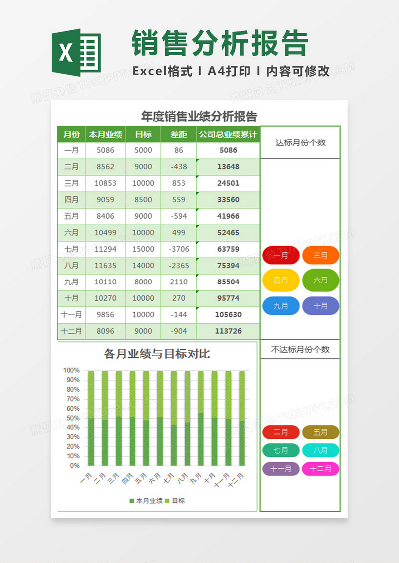 实用年度销售业绩分析报告excel模板