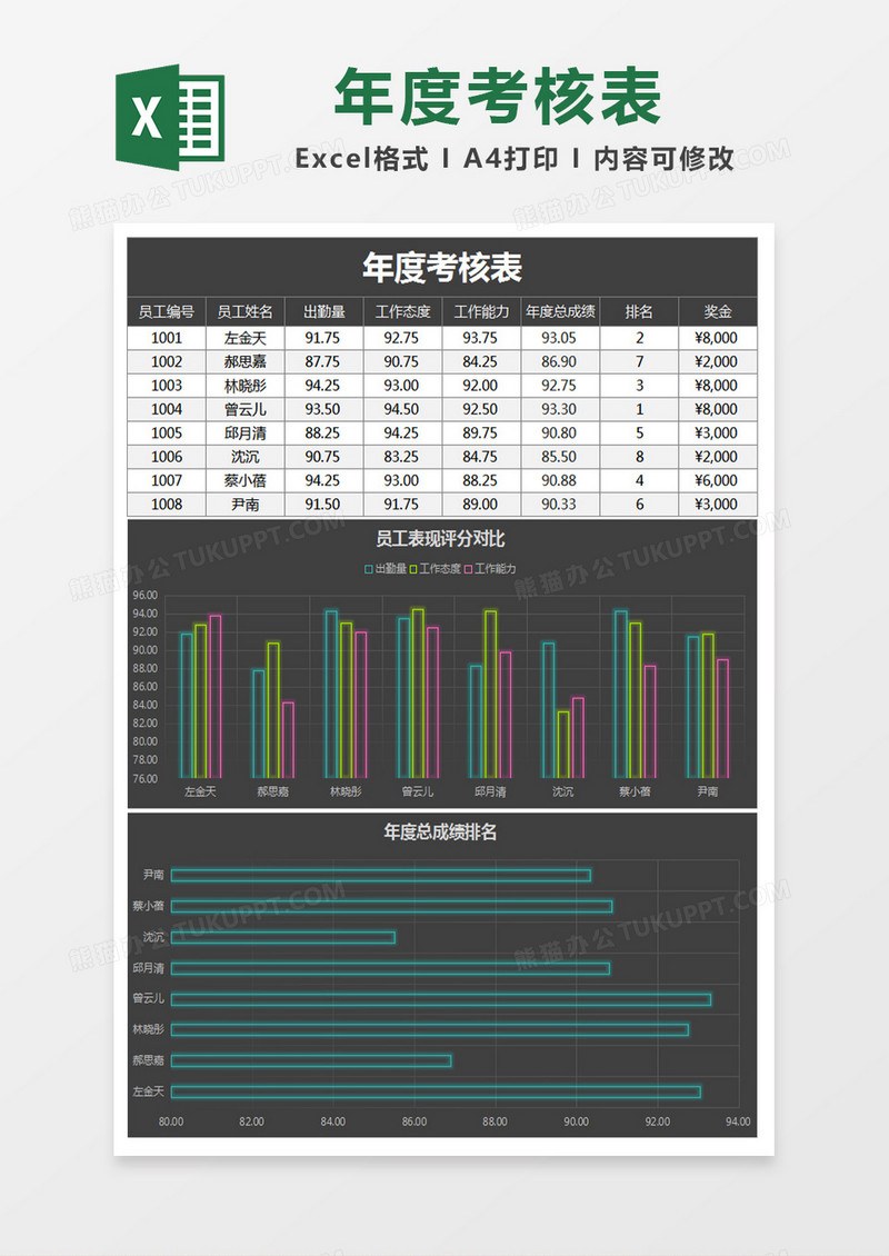 特效发光公司年度考核排名表excel模板