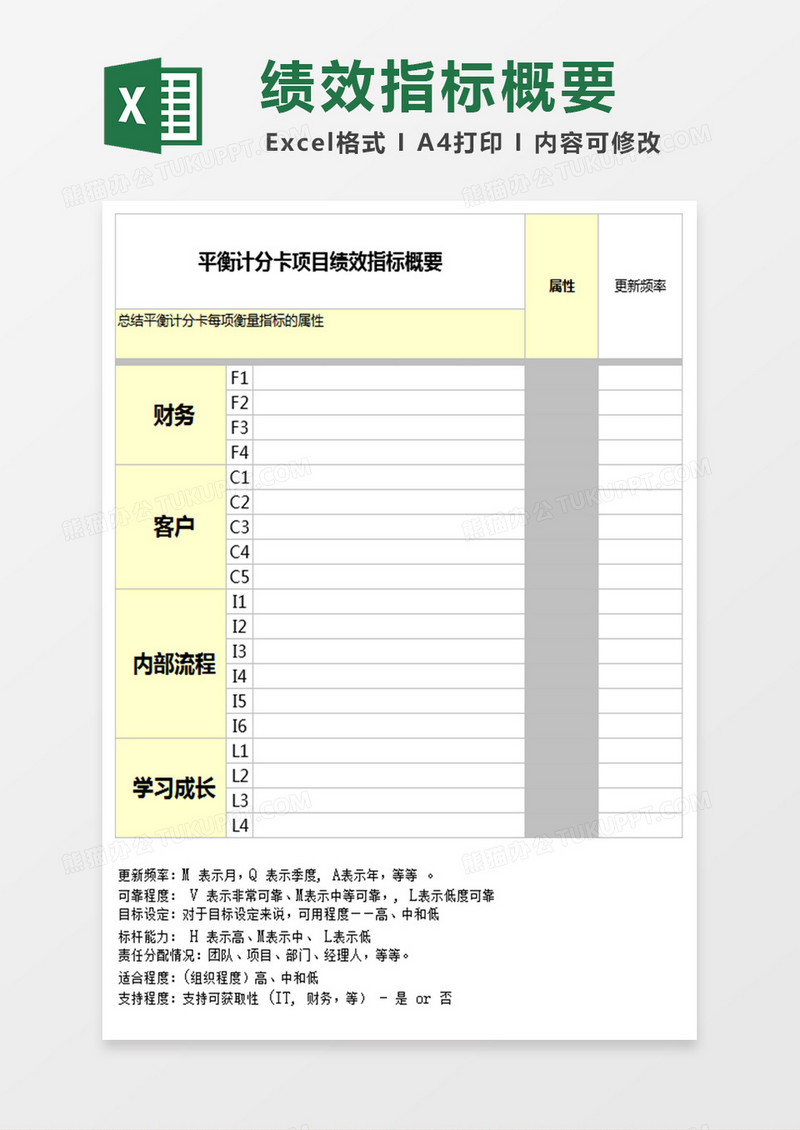 项目绩效指标模板excel表