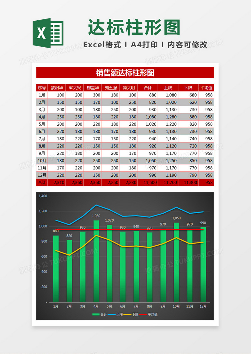 销售额达标柱形图Excel模板