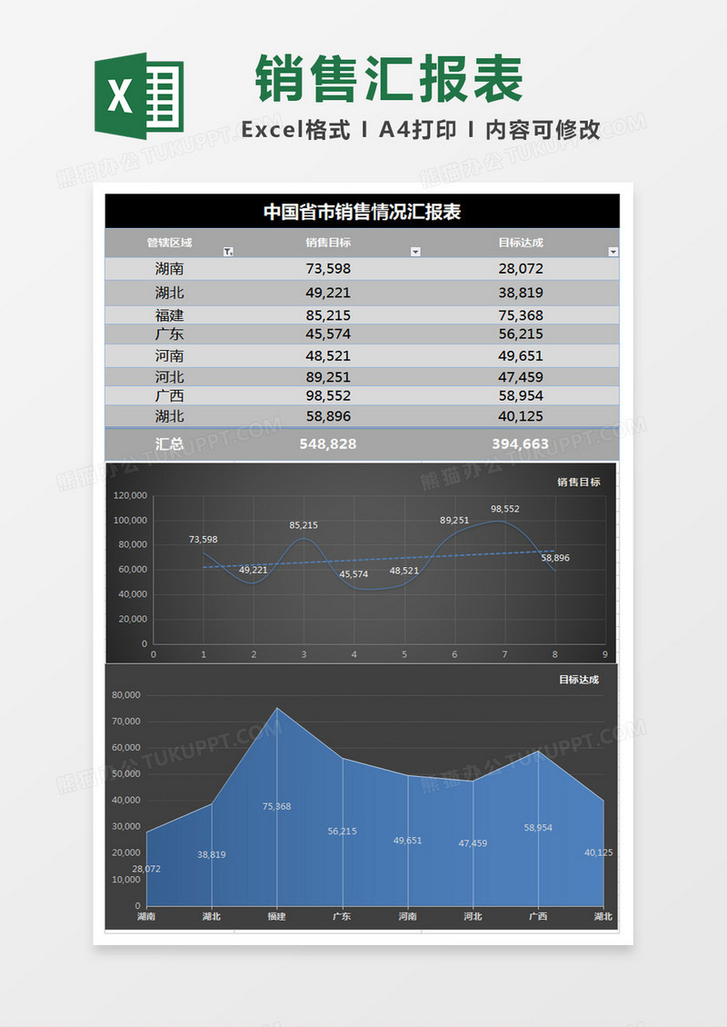 销售营销业绩分析图表excel模板