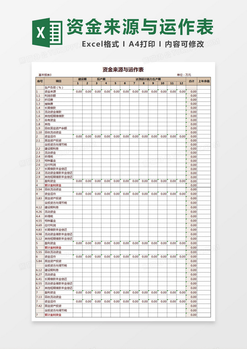 资金来源与运作表