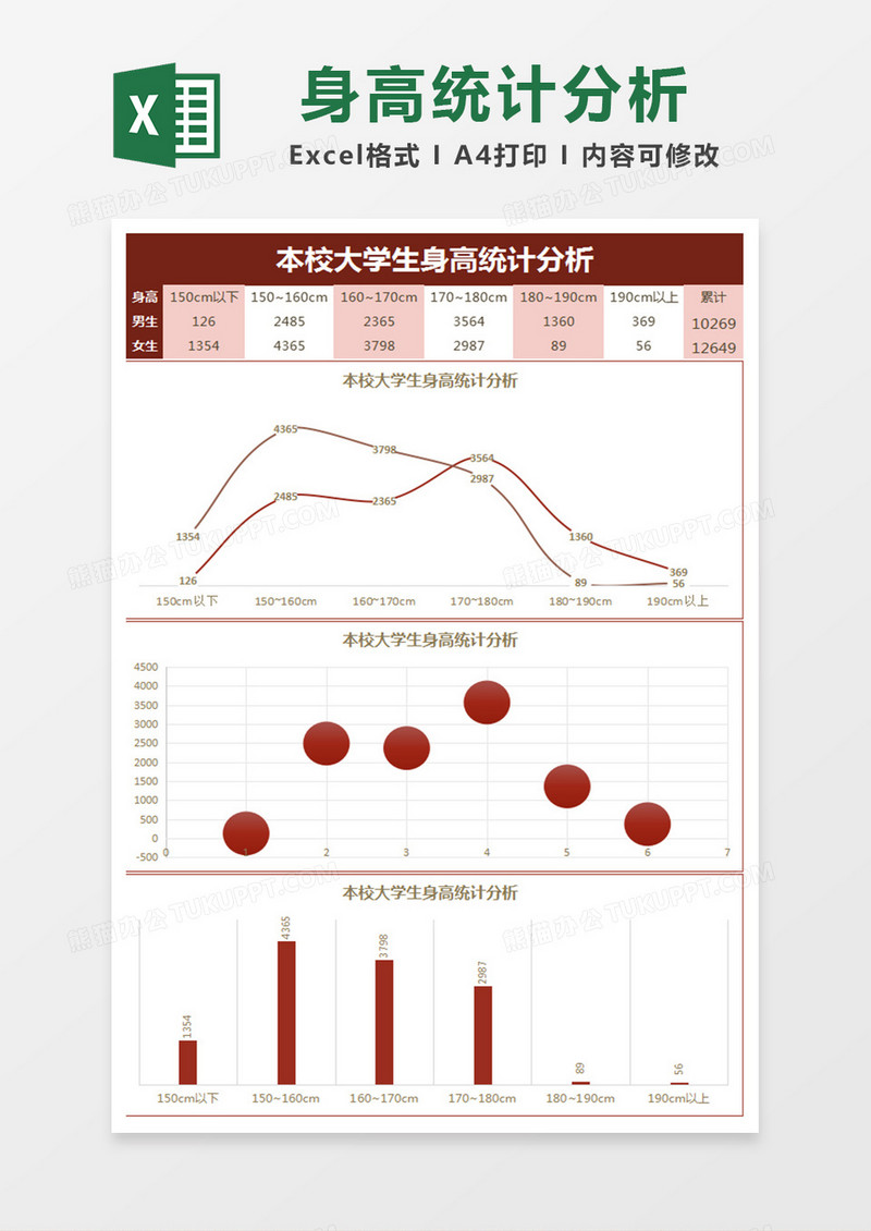 本校大学生身高统计分析Excel模板