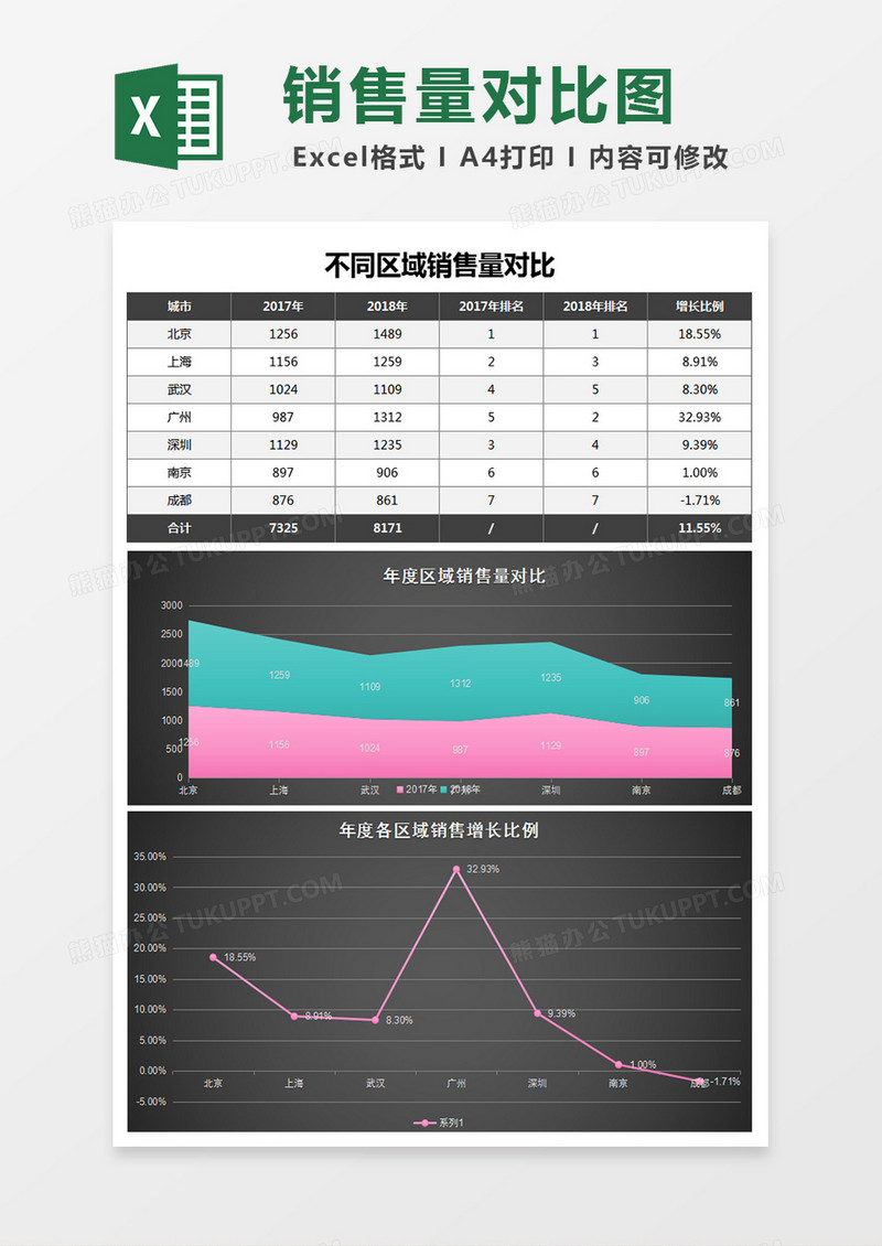 不同区域销售量对比excel模板