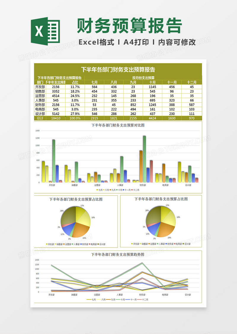 各部门财务支出预算表Excel模板