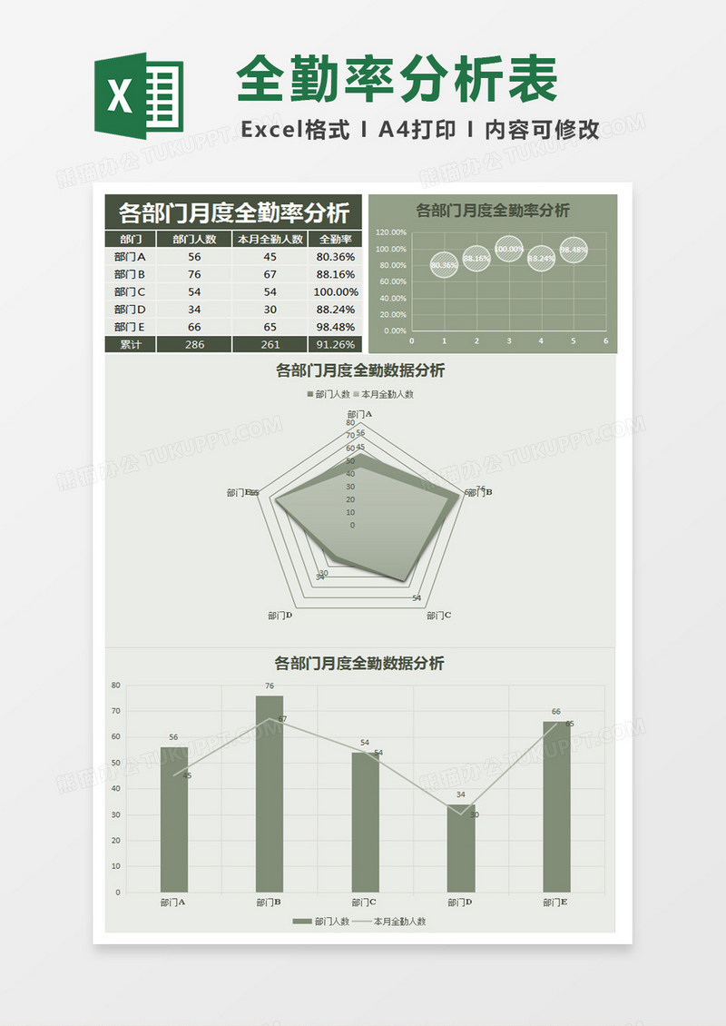 各部门月度全勤率分析Excel模板