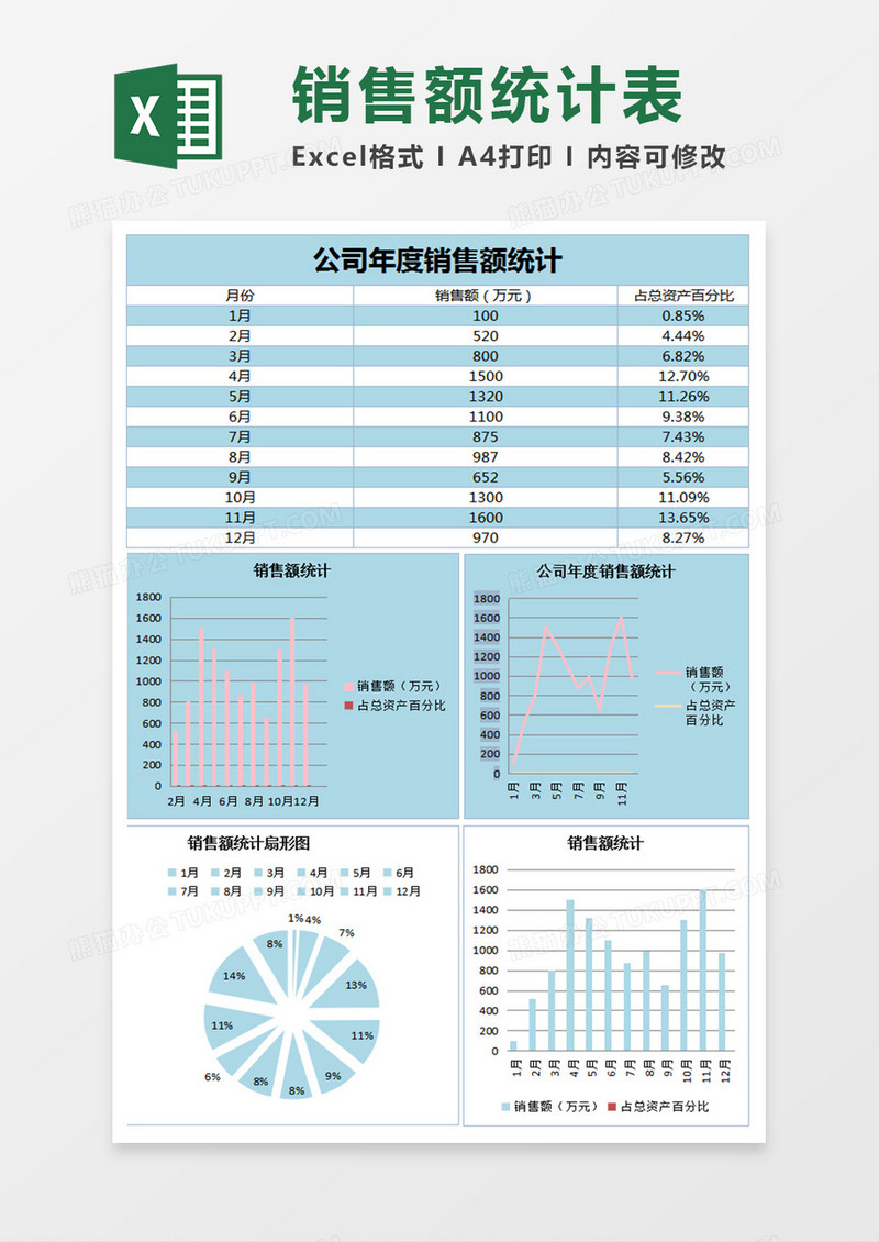 公司年度销售额统计excel表模板