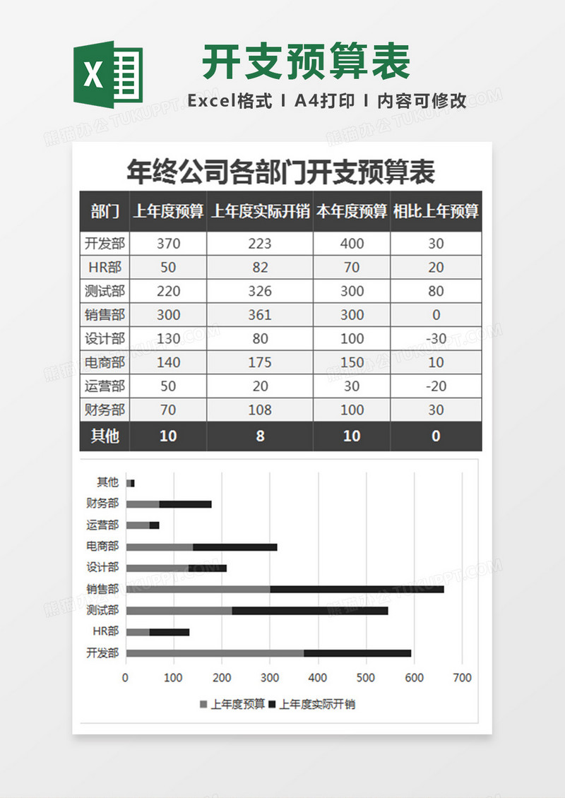 黑色年终公司部门开支预算表excel模板