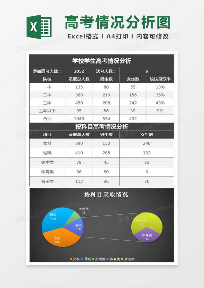 黑色学校学生高考情况分析excel模板