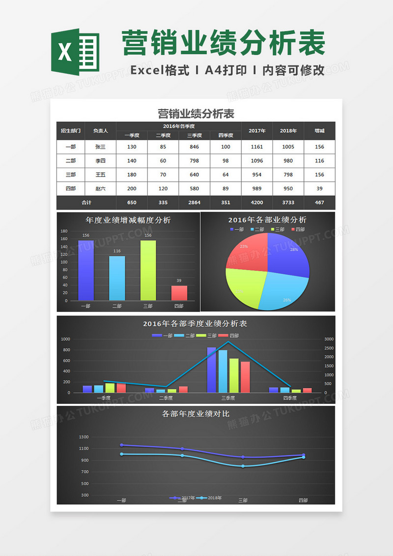 黑色营销业绩分析报告excel模板