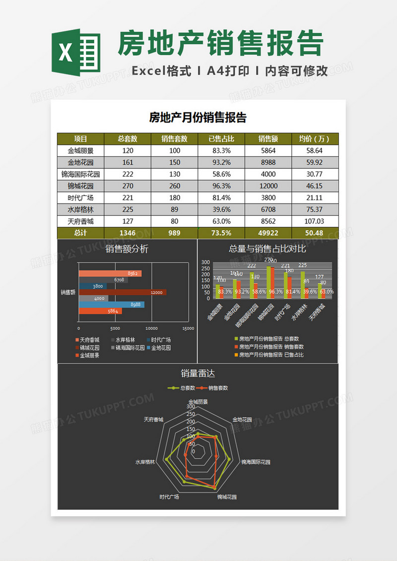 简黑房地产销售报告excel表格模板