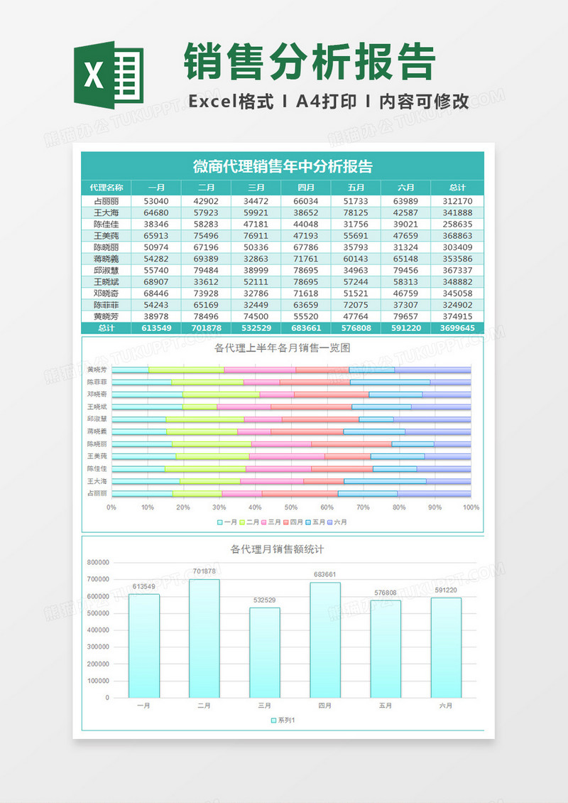 镜面微商代理销售年中分析表excel模板