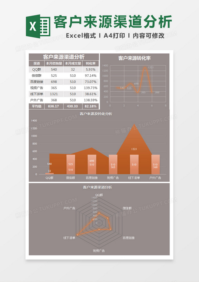 客户来源渠道分析Excel模板excel