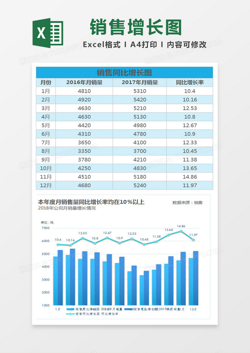 蓝色年度月度销售同比增长图excel模板