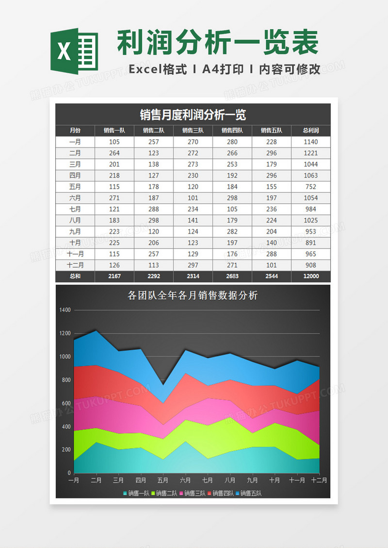 立体月度销售利润分析excel模板