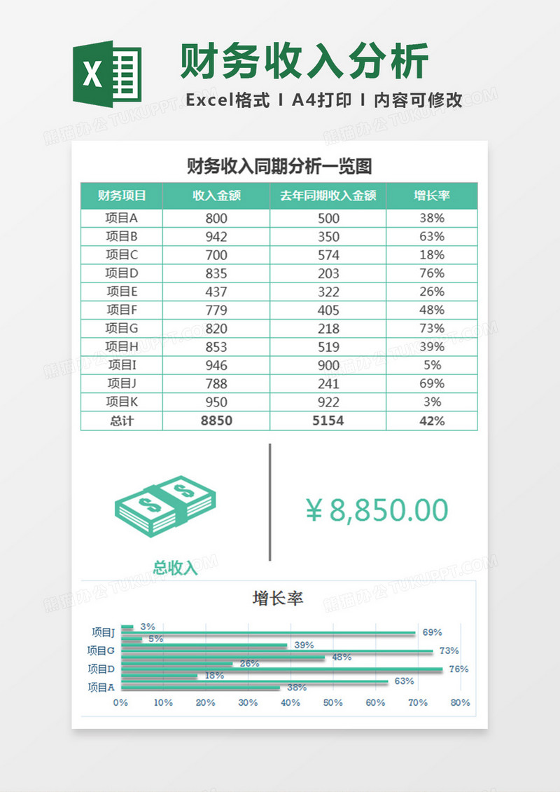 绿色财务收入同期分析一览图excel模板