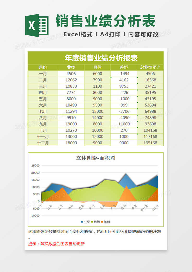 绿色年度销售业绩分析面积图Excel模板