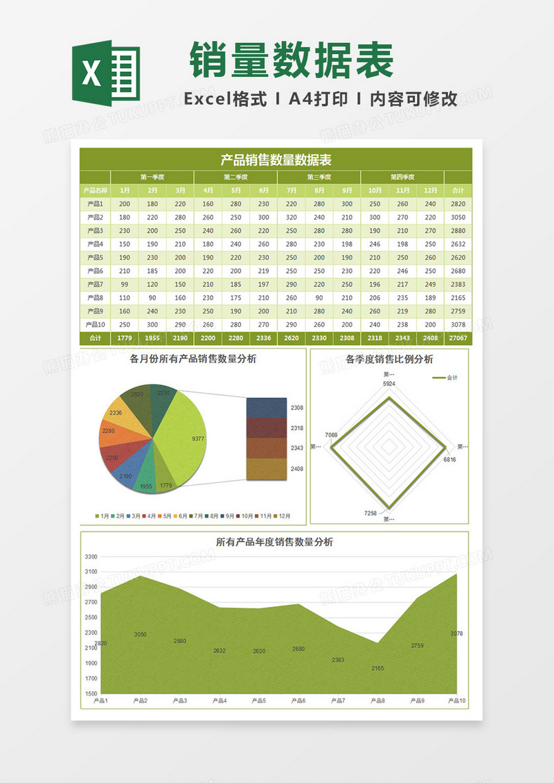 绿色纹理产品销售情况分析excel模板