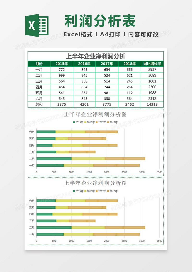 绿上半年企业净利润分析报表Excel模板