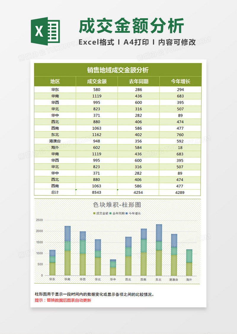 绿色纹理地域销售堆积柱形图excel模板