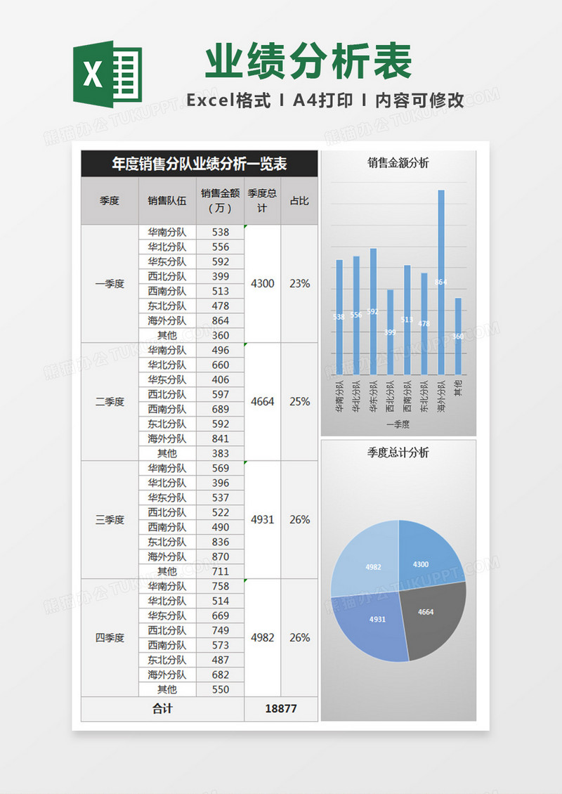 年度销售分队业绩分析一览表Excel表格