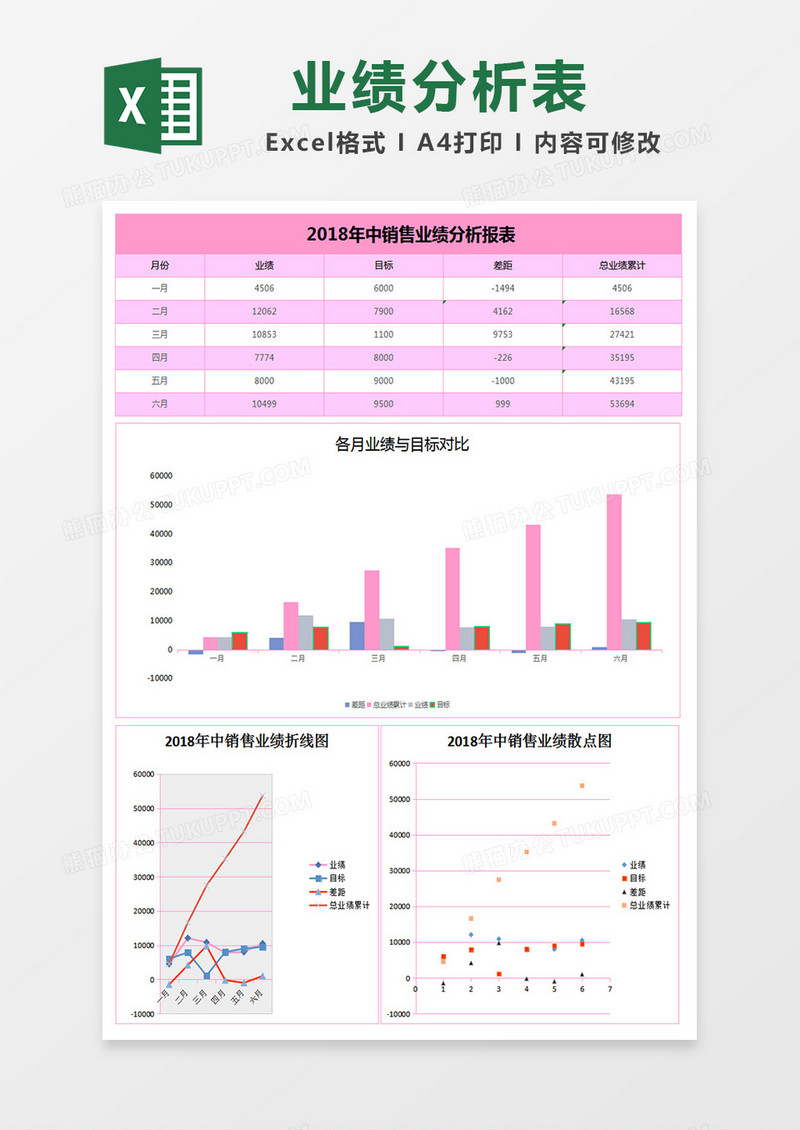 年中销量业绩分析报表excel模板