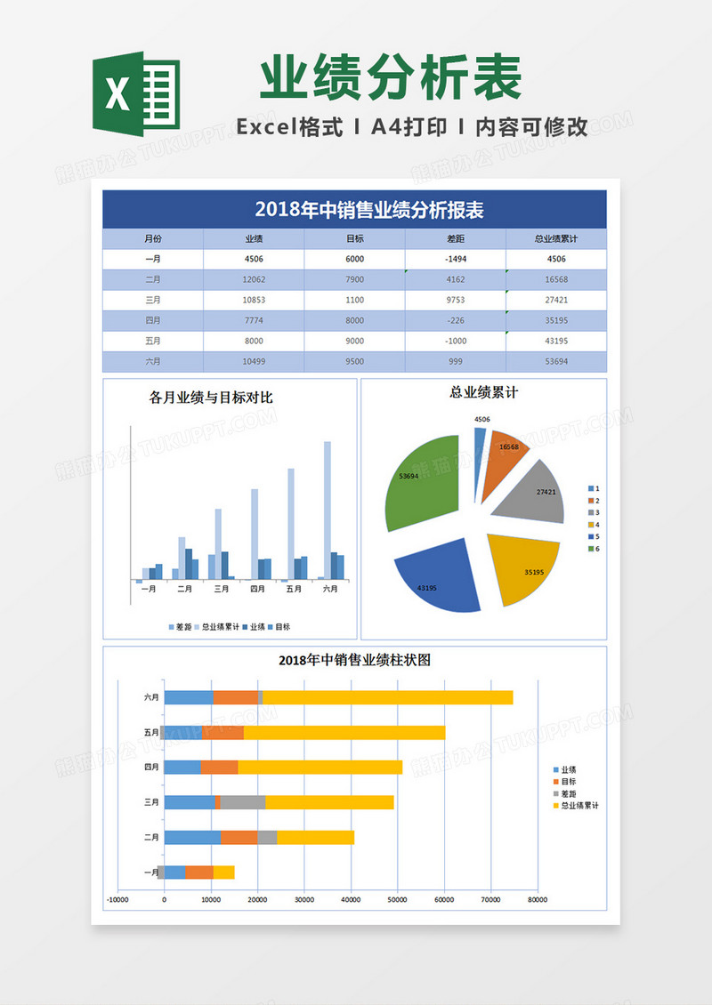 年中业绩分析报表excel模板